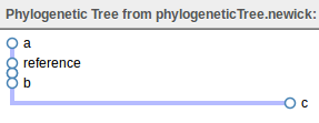 example-phylogeny