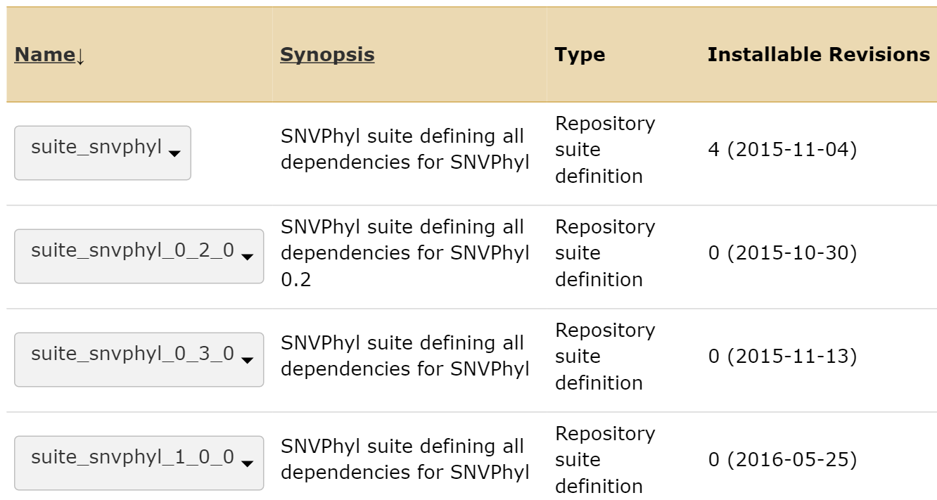suite-snvphyl-repository